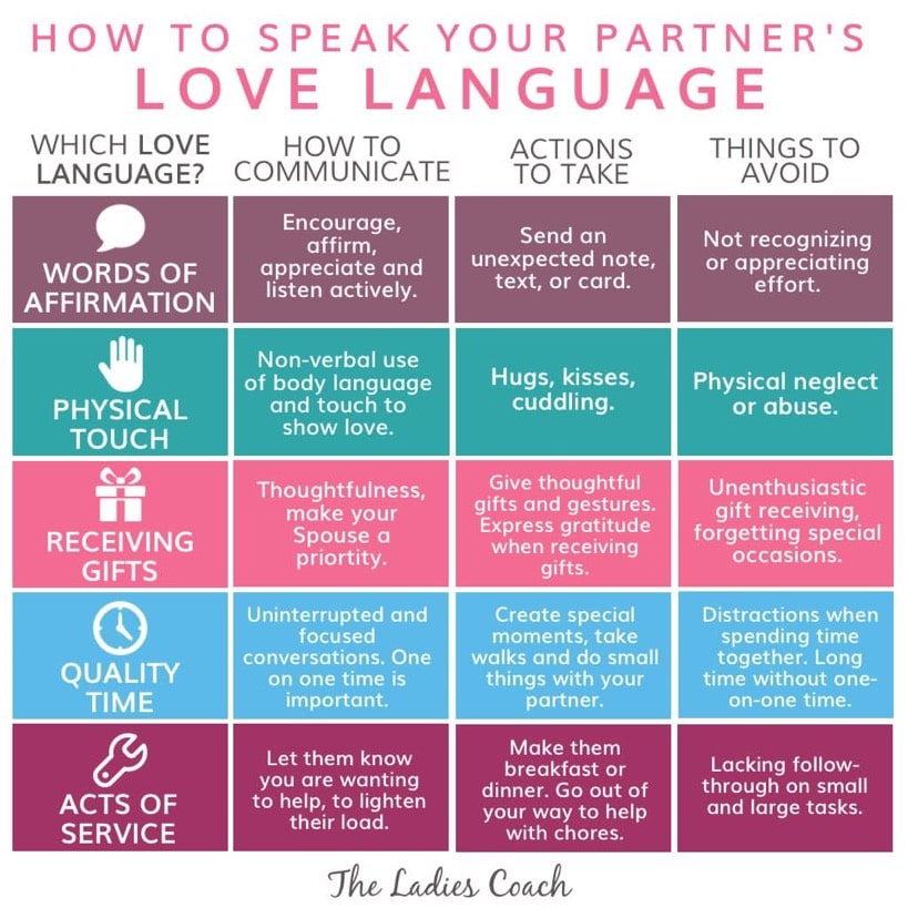 The 5 Love Languages, Explained – Forbes Health